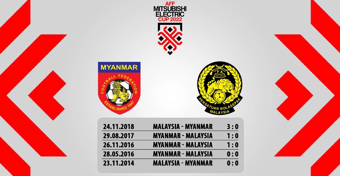 Dự đoán kết quả giữa Myanmar vs Malaysia