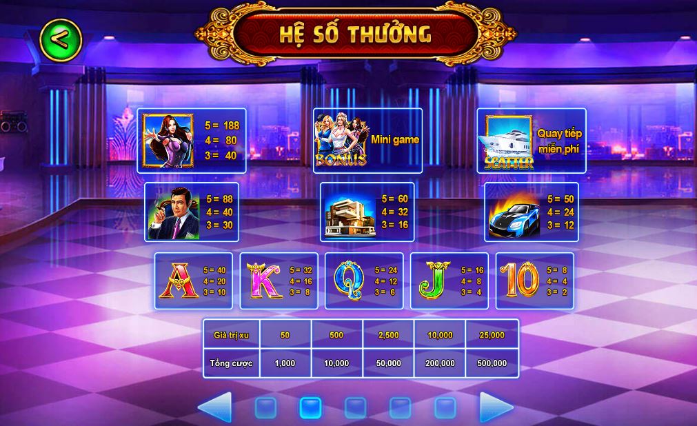 Hệ số thưởng của slots game Biệt đội mỹ nữ siêu lớn