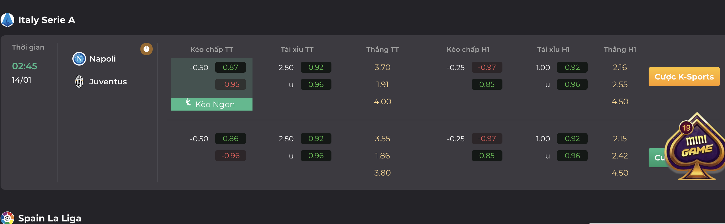 Soi kèo trận so tài giữa Napoli vs Juventus ngày 14/01
