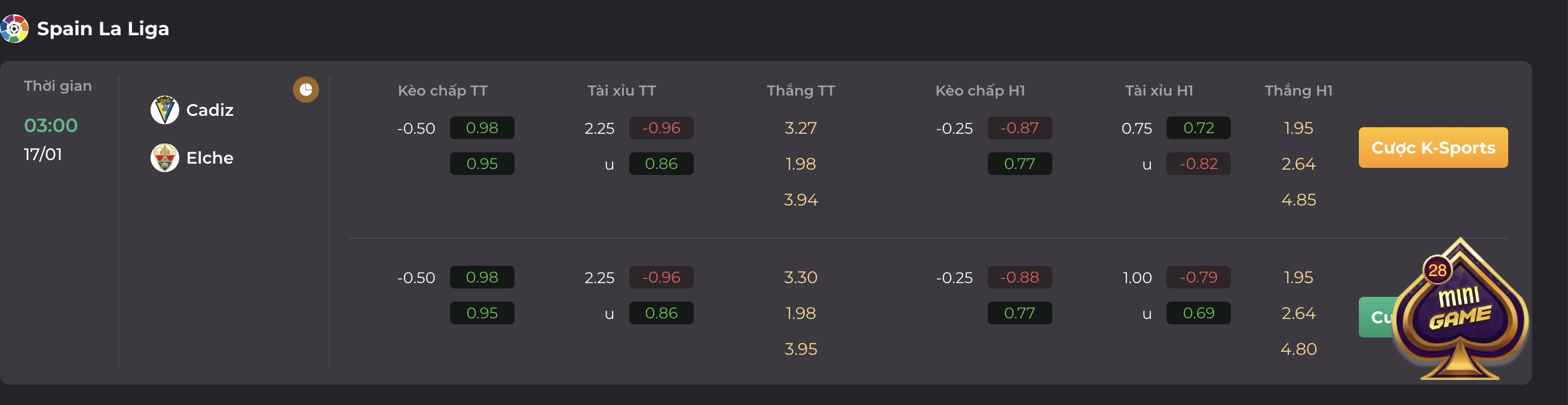 UK88 VIP soi kèo trận đấu Cadiz vs Elche ngày 17/01