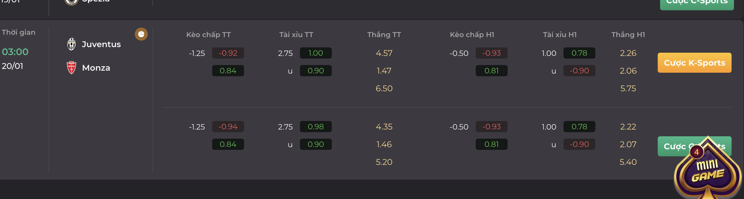 Soi kèo trận đấu Juventus vs Monza ngày 20/01