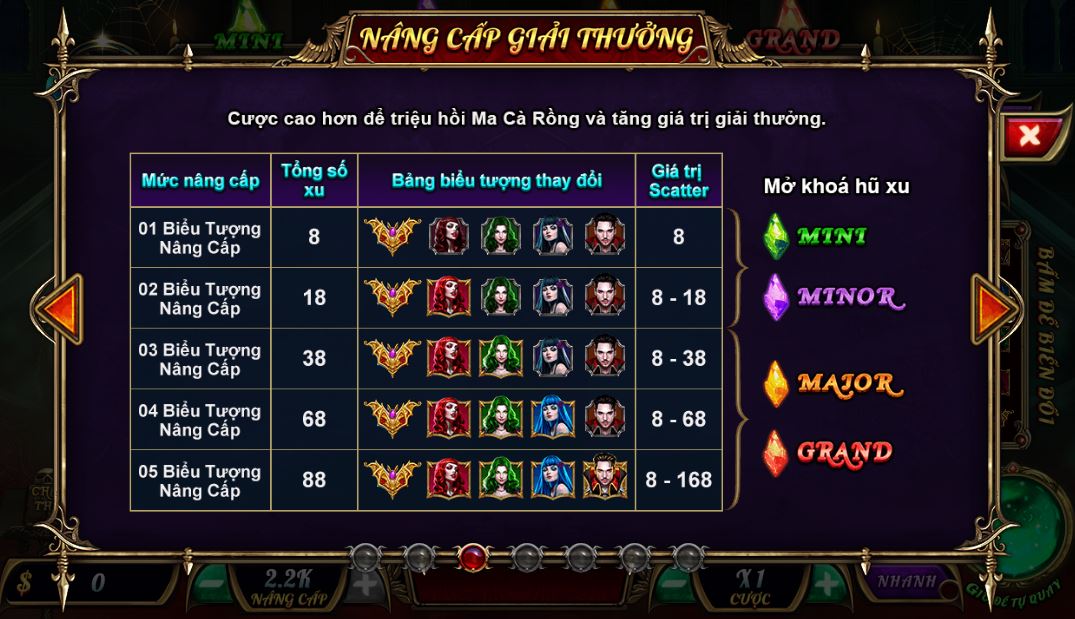 Chế độ nâng cấp giải thưởng siêu hot tại UK88 vip