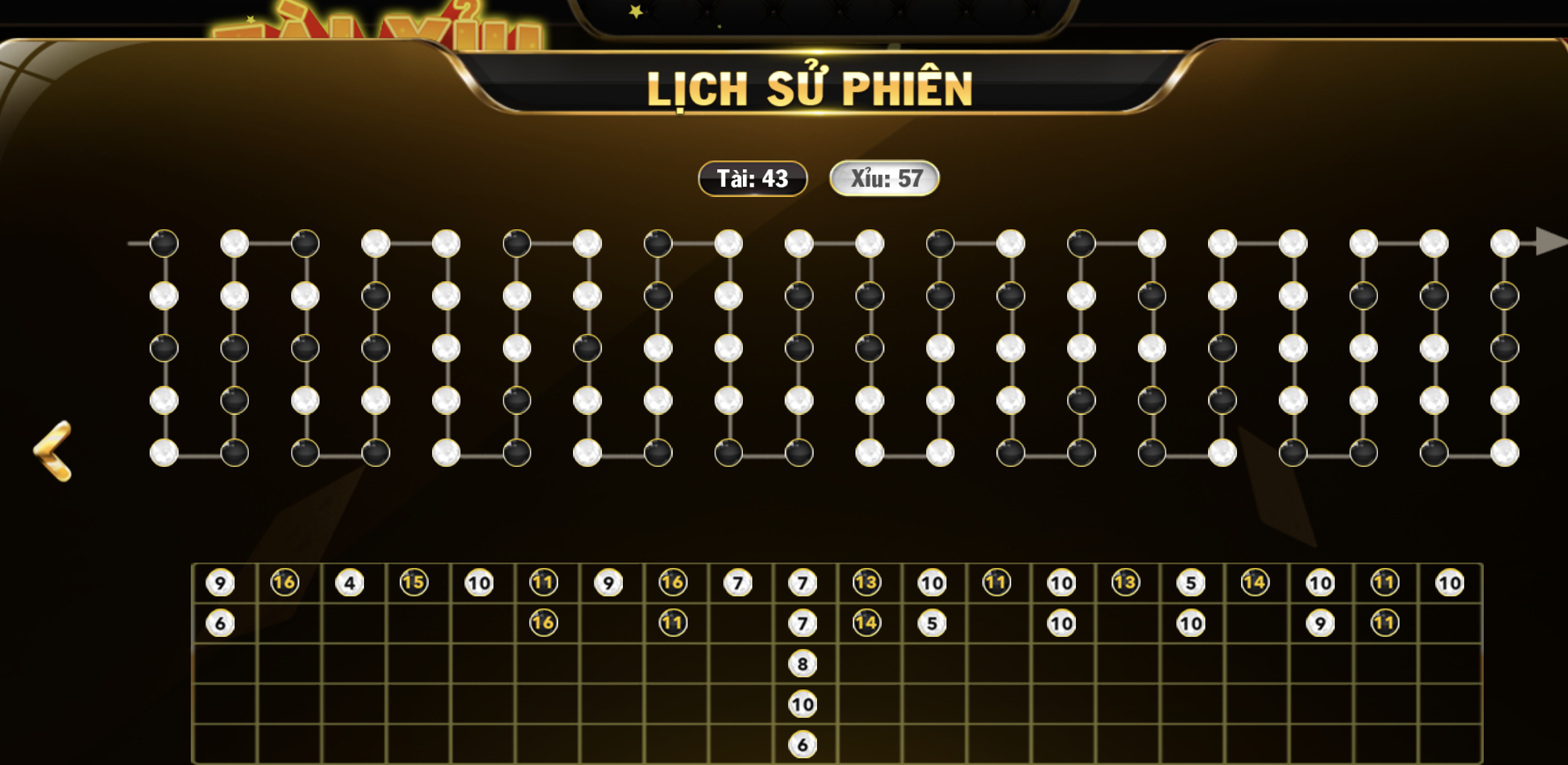 Chia sẻ 1 số hình thức cá cược trong Tài Xỉu Livestream phổ biến nhất