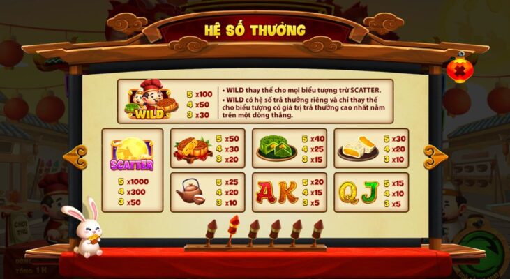 Những điều cần lưu ý khi tham gia game nổ hũ Phá cỗ đèn rồng