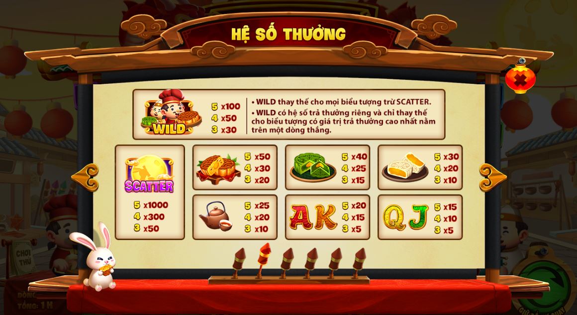 Những điều cần lưu ý khi tham gia game nổ hũ Phá cỗ đèn rồng