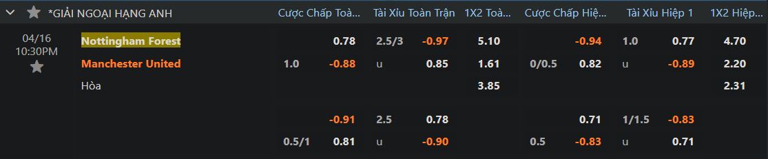 Tỷ lệ kèo hấp dẫn tại uk88