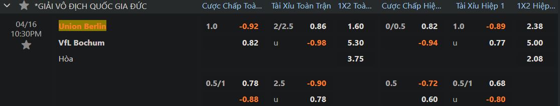 Tỷ lệ kèo hấp dẫn